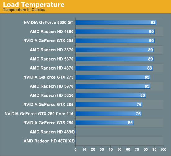 单卡双芯王者再临：Radeon HD 5970正式发布