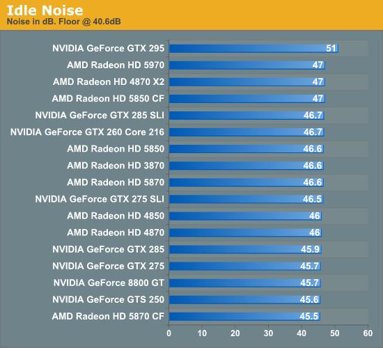 单卡双芯王者再临：Radeon HD 5970正式发布