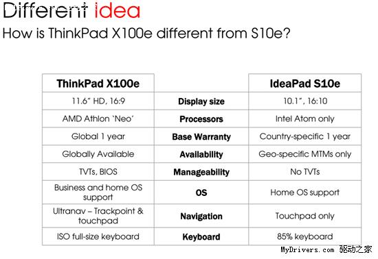 ThinkPad X100e轻薄本全细节 引入AMD平台