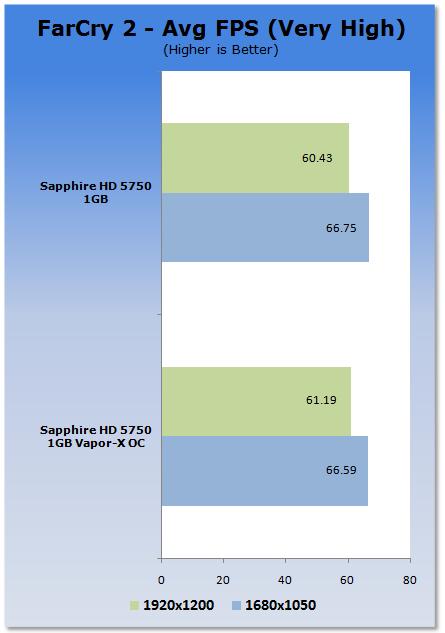 中端也要Vapor-X：蓝宝增强版Radeon HD 5750考察