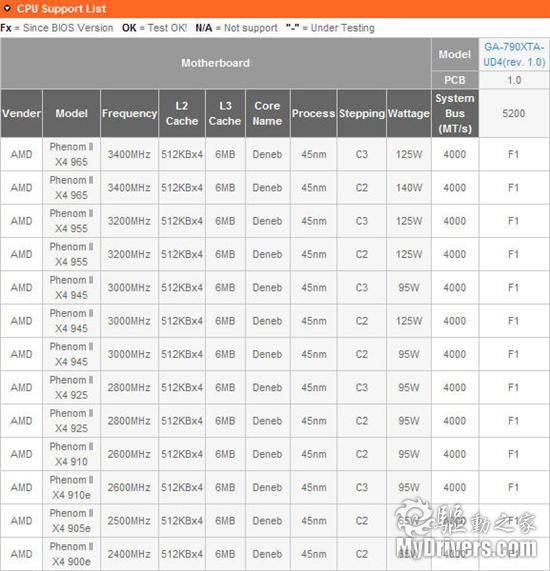 Phenom II X4/X2已经全面转入C3步进