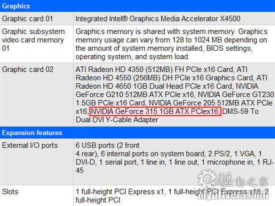 惠普再次披露NVIDIA OEM新卡：GeForce 315