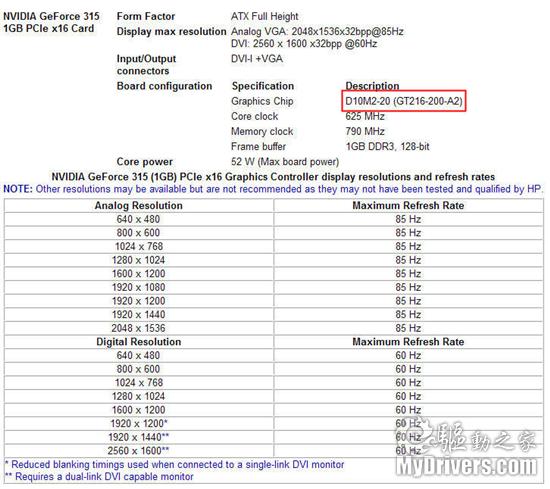 惠普再次披露NVIDIA OEM新卡：GeForce 315