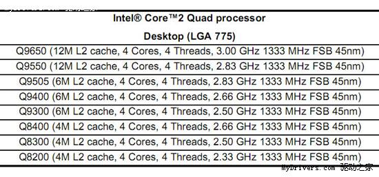 LGA775平台四核心Q9500发布时间、价格确定