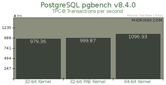 Ubuntu 32位、32位PAE、64位内核性能对比