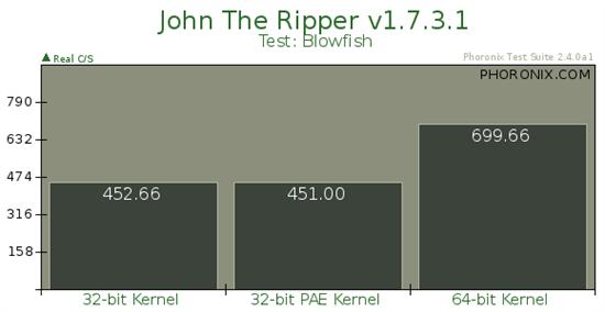 Ubuntu 32位、32位PAE、64位内核性能对比