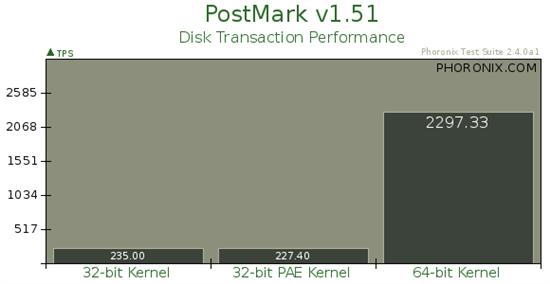 Ubuntu 32位、32位PAE、64位内核性能对比