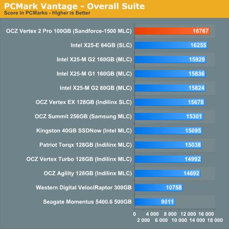 全球最强MLC固态硬盘 Vertex 2 Pro预览测试