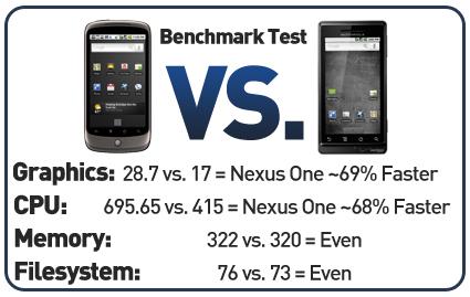 Google手机Nexus One首发试用报告