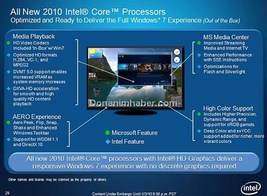 Intel 32nm处理器集成显卡官方特性、可玩游戏清单