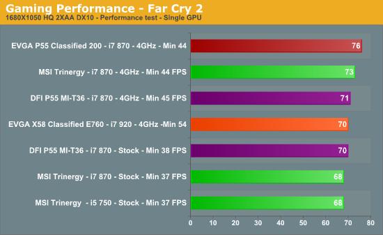 DFI Mini-ITX P55迷你主板赏析 性能实测