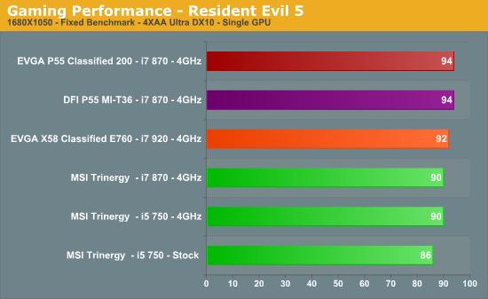 DFI Mini-ITX P55迷你主板赏析 性能实测