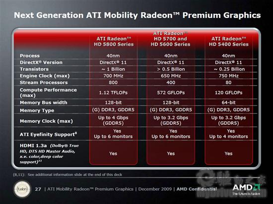 AMD正式发布DX11 5000系列笔记本显卡 性能预览