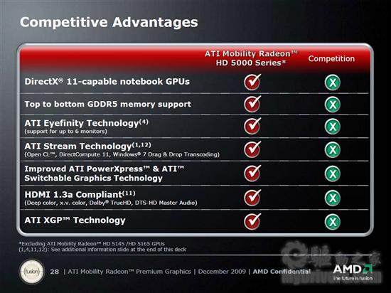 AMD正式发布DX11 5000系列笔记本显卡 性能预览