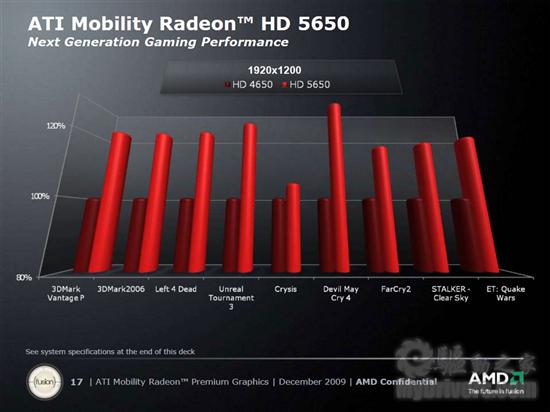 AMD正式发布DX11 5000系列笔记本显卡 性能预览