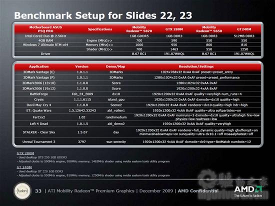 AMD正式发布DX11 5000系列笔记本显卡 性能预览