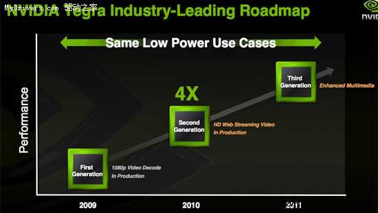 NVIDIA发布Tegra 2 八核驱动平板机浪潮