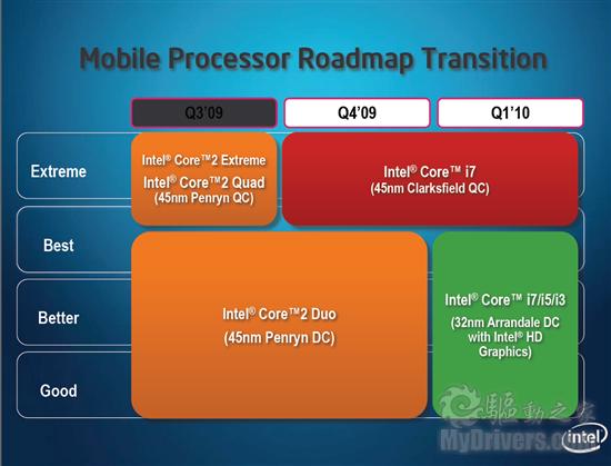 集成显卡新时代 Intel 32nm处理器全面发布