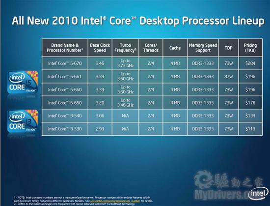 集成显卡新时代 Intel 32nm处理器全面发布