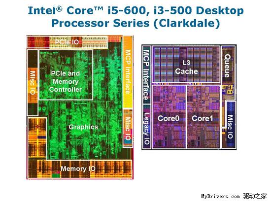 集成显卡新时代 Intel 32nm处理器全面发布