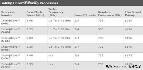 集成显卡新时代 Intel 32nm处理器全面发布