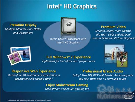 集成显卡新时代 Intel 32nm处理器全面发布