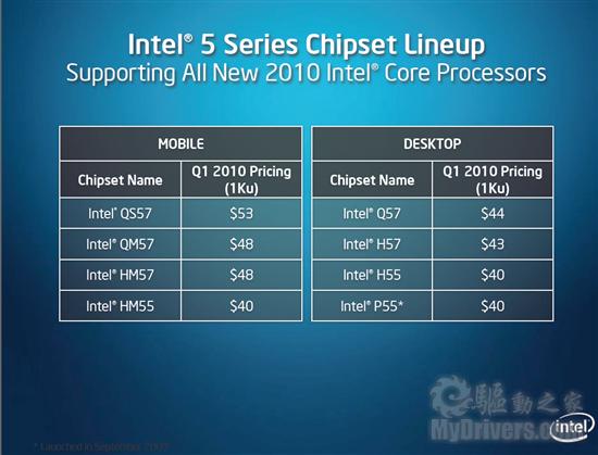 集成显卡新时代 Intel 32nm处理器全面发布