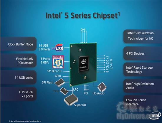 集成显卡新时代 Intel 32nm处理器全面发布