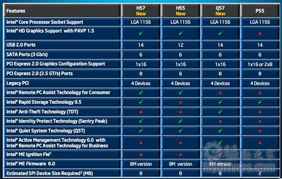 集成显卡新时代 Intel 32nm处理器全面发布