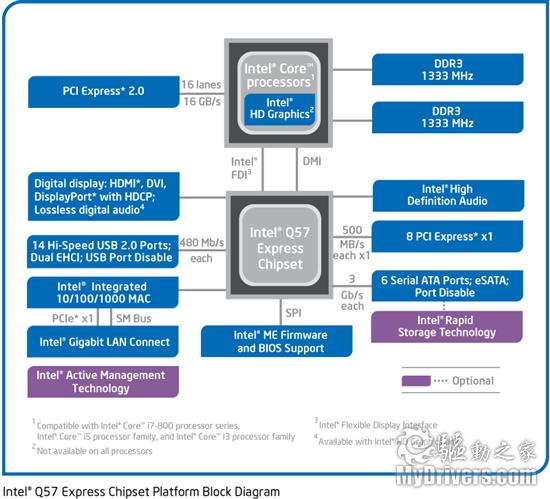 集成显卡新时代 Intel 32nm处理器全面发布