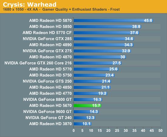 大众化DX11：Radeon HD 5670正式发布、实测