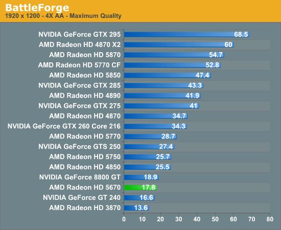 大众化DX11：Radeon HD 5670正式发布、实测