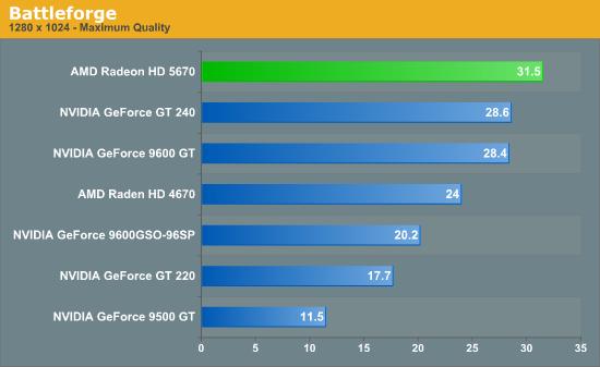 大众化DX11：Radeon HD 5670正式发布、实测