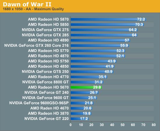 大众化DX11：Radeon HD 5670正式发布、实测