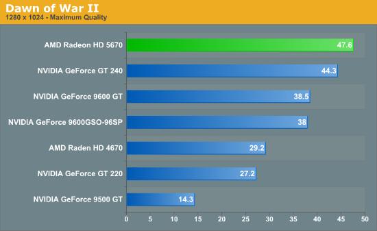 大众化DX11：Radeon HD 5670正式发布、实测