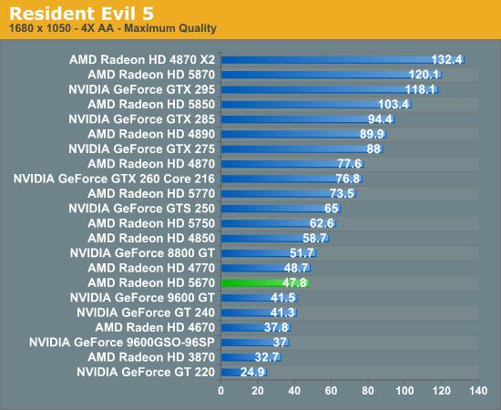 大众化DX11：Radeon HD 5670正式发布、实测