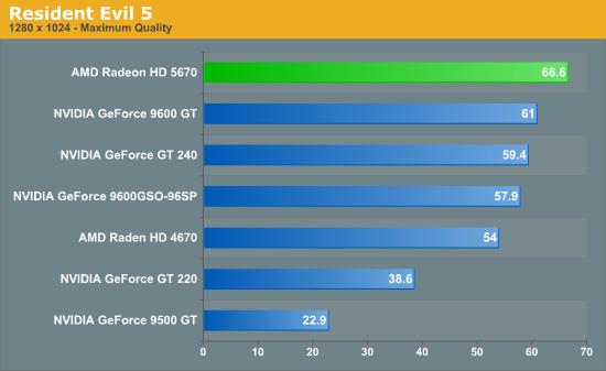 大众化DX11：Radeon HD 5670正式发布、实测