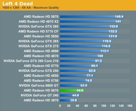 大众化DX11：Radeon HD 5670正式发布、实测