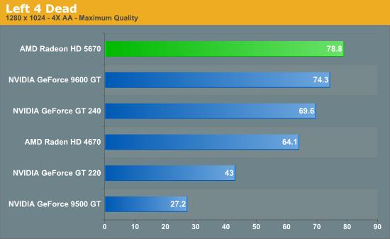 大众化DX11：Radeon HD 5670正式发布、实测