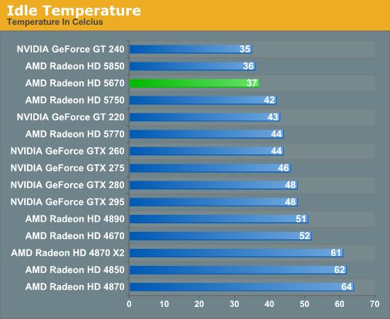 大众化DX11：Radeon HD 5670正式发布、实测