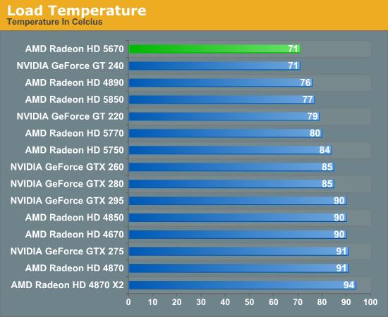 大众化DX11：Radeon HD 5670正式发布、实测