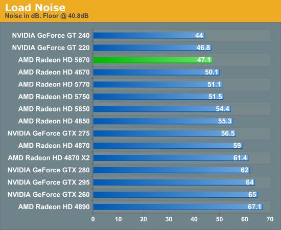 大众化DX11：Radeon HD 5670正式发布、实测