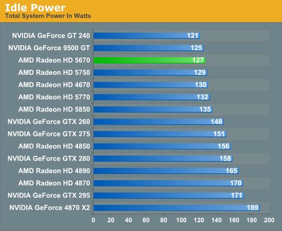 大众化DX11：Radeon HD 5670正式发布、实测