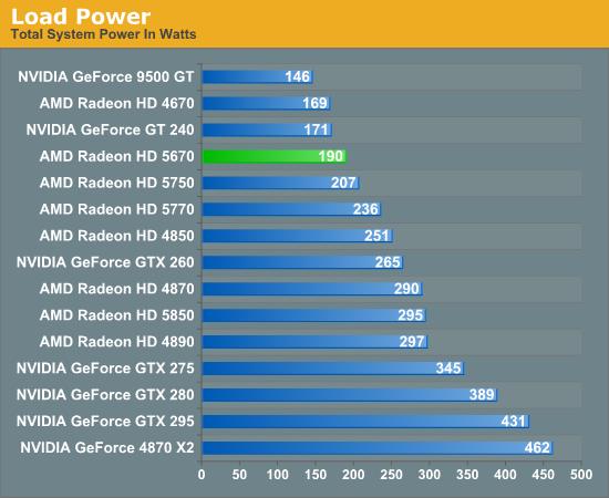 大众化DX11：Radeon HD 5670正式发布、实测