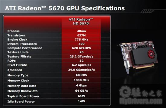 大众化DX11：Radeon HD 5670正式发布、实测