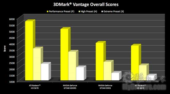 大众化DX11：Radeon HD 5670正式发布、实测