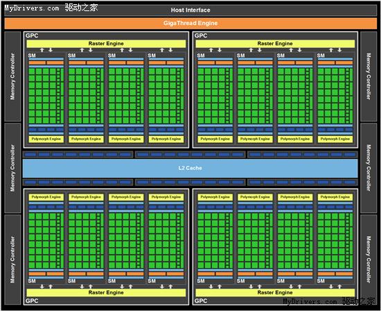 NVIDIA Fermi GF100游戏架构全解析