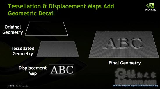 NVIDIA Fermi GF100游戏架构全解析