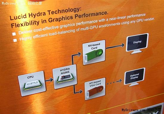 微星混插显卡主板发售 32nm i5现场超频6GHz