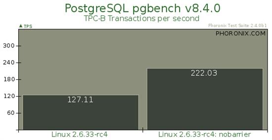 Linux EXT4新文件系统性能测试